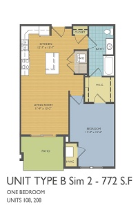 Type B Sim 2